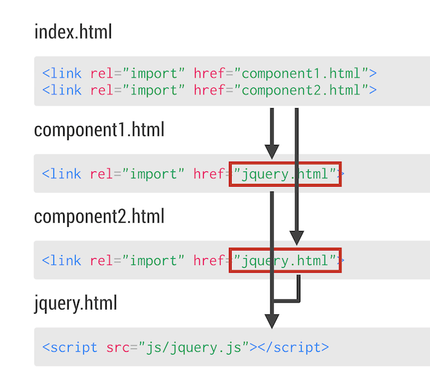 Community Webcomponents Org